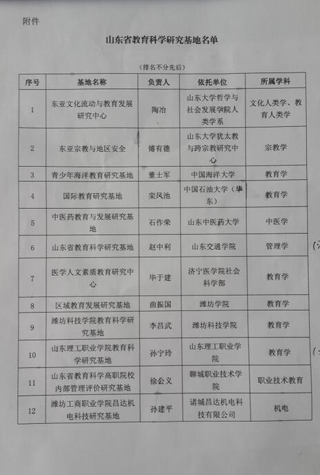 教育科學(xué)研究基地